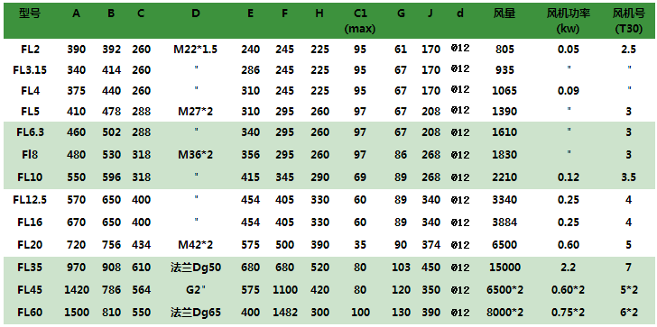 1554462595110996.png FL風(fēng)冷卻器說(shuō)明2.png